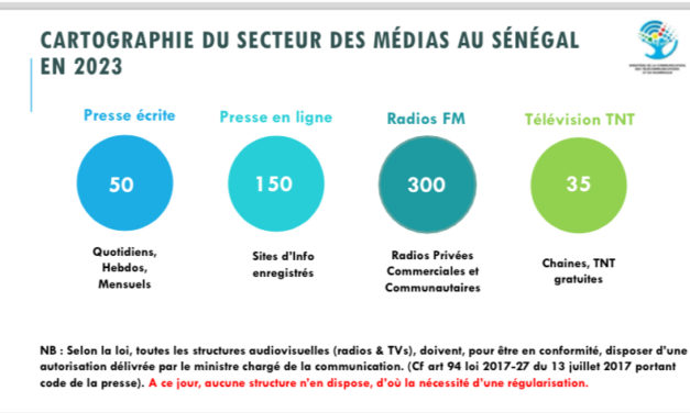 EN COULISSES- 535 organes de presse répertoriés au Sénégal