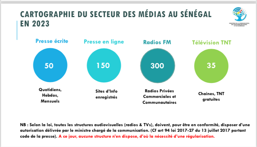 EN COULISSES- 535 organes de presse répertoriés au Sénégal